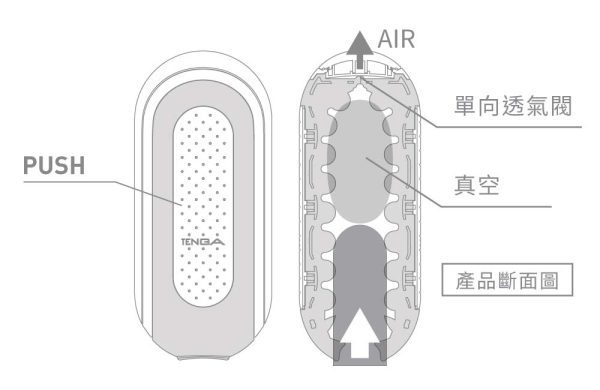TENGA FLIP 0 (ZERO) 白色：圖片 7